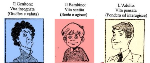Gli stati dell'io che tutti noi assumiamo durante la giornata