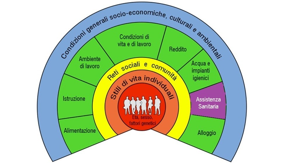 Gli ingredienti del benessere