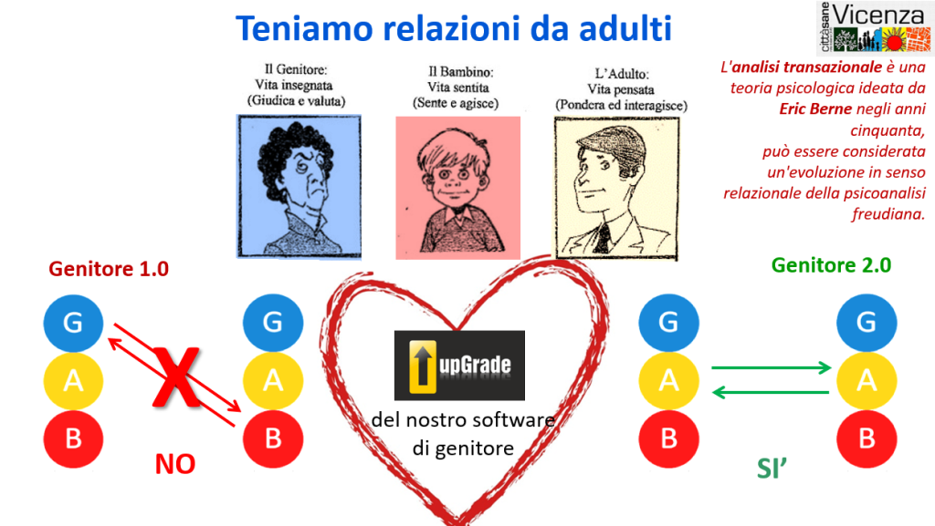 La gestione delle relazioni